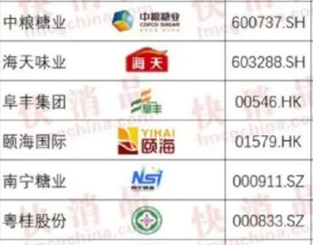 中国调味品十强企业上市公司10强市值