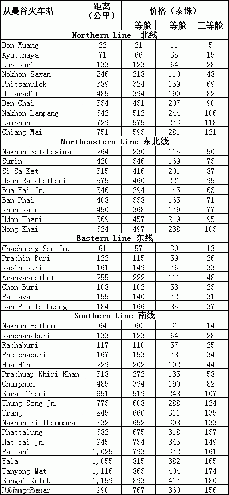 泰国火车票价表 泰国铁路路线图及火车时刻表