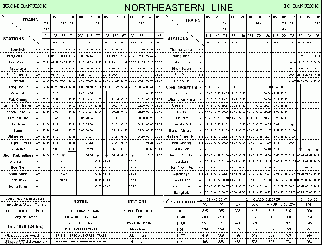 泰国火车票价表 泰国铁路路线图及火车时刻表