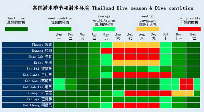 【泰国深潜（潜水）攻略】泰国哪些地方可以潜水、潜水价格、船宿潜水、潜水注意事