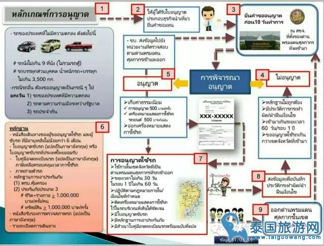 中国游客想在泰国自驾游必须下载TTA