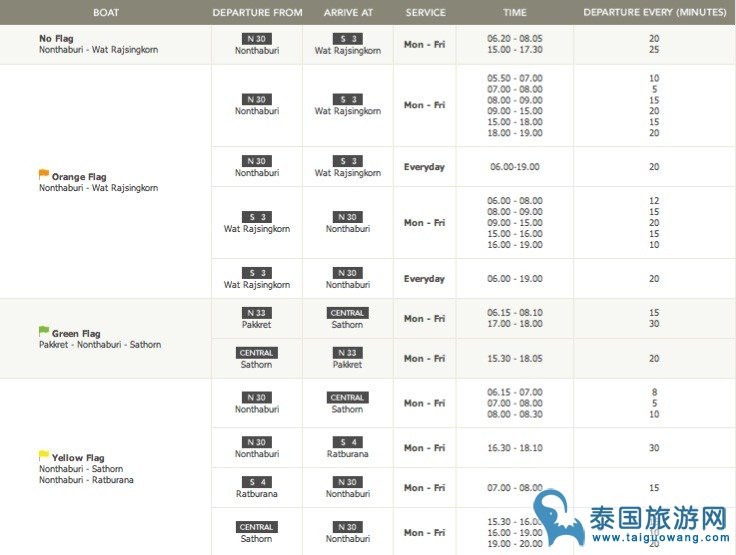 【曼谷】不同一般！曼谷湄南河游船交通详解