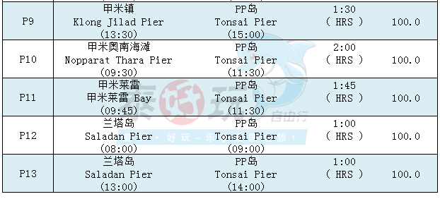 【泰国自由行攻略】普吉岛/PP皮皮岛/兰塔岛/莱雷/甲米奥南 互通渡轮 船票预订 哪里坐船码头介绍 价格时刻表 - 泰好玩自由行 - 泰好玩自由行