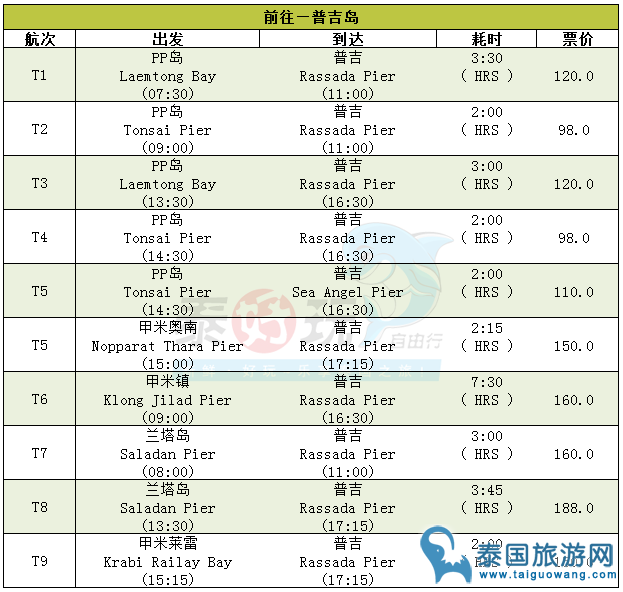 【泰国自由行攻略】普吉岛/PP皮皮岛/兰塔岛/莱雷/甲米奥南 互通渡轮 船票预订 哪里坐船码头介绍 价格时刻表 - 泰好玩自由行 - 泰好玩自由行