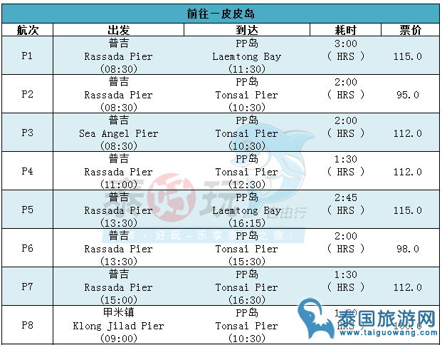 【泰国自由行攻略】普吉岛/PP皮皮岛/兰塔岛/莱雷/甲米奥南 互通渡轮 船票预订 哪里坐船码头介绍 价格时刻表 - 泰好玩自由行 - 泰好玩自由行