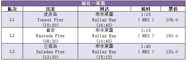 【泰国自由行攻略】普吉岛/PP皮皮岛/兰塔岛/莱雷/甲米奥南 互通渡轮 船票预订 哪里坐船码头介绍 价格时刻表 - 泰好玩自由行 - 泰好玩自由行