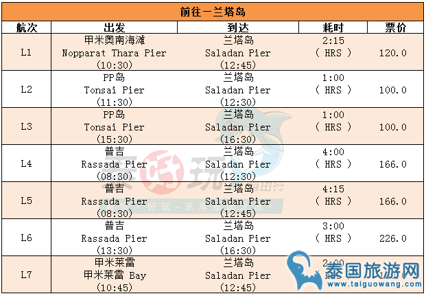 【泰国自由行攻略】普吉岛/PP皮皮岛/兰塔岛/莱雷/甲米奥南 互通渡轮 船票预订 哪里坐船码头介绍 价格时刻表 - 泰好玩自由行 - 泰好玩自由行