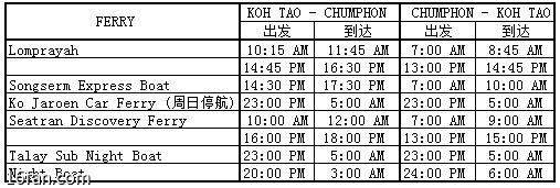 【苏梅】如何从曼谷到达苏梅岛Koh Samui、潘安岛Koh Phangan、涛岛Koh Tao