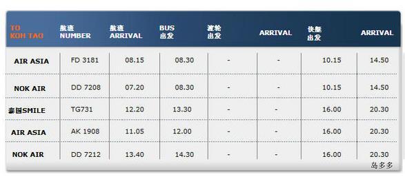 素叻他尼机场到涛岛交通攻略