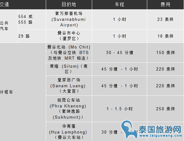 曼谷出租车价格表