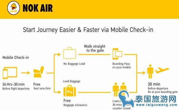 泰国飞鸟航空Nok Air(鸟航)搭乘经验谈,曼谷廊曼机场飞普吉岛