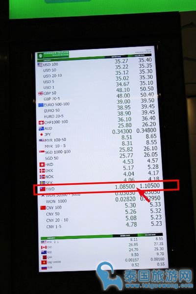 曼谷素旺那普机场兑换泰铢的5大兑换点对比