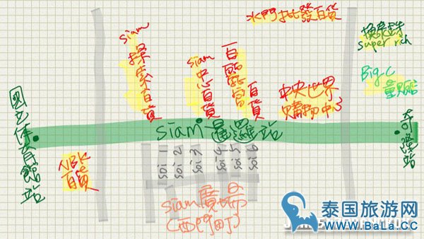 JOHN手绘地图 MAP泰国曼谷SIAM站 siam暹逻广场