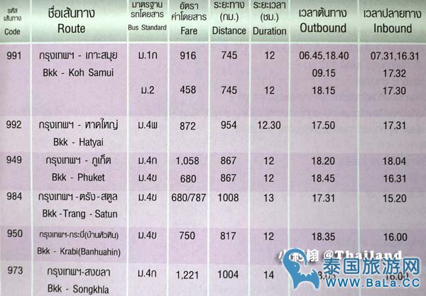 怎么到曼谷汽车南站坐车去华欣/苏梅岛和普吉岛等地