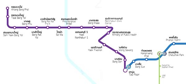 曼谷紫色捷运线2016最新搭乘攻略