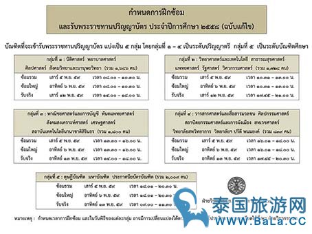 泰国各大高校毕业证颁发时间调整汇总