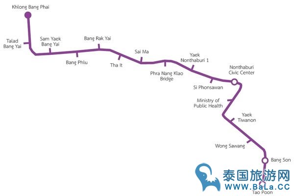 曼谷MRT紫色捷运攻略:沿线8大景点,商场夜市、美食(附16站英泰对照表)