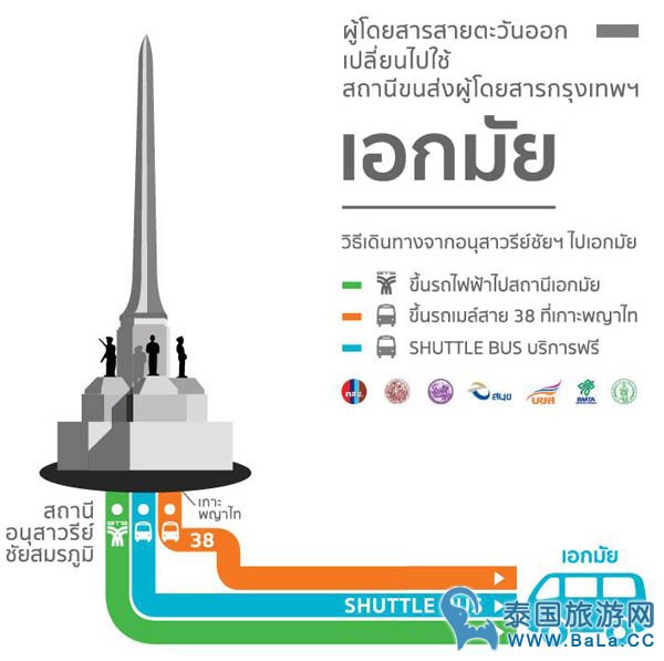 曼谷胜利纪念碑迷你小巴站搬迁后该是哪里坐车？（附前往新车站的公交车攻略）