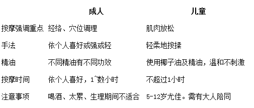 Oasis SPA亲子按摩套餐和注意事项表格