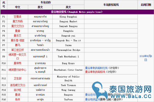 曼谷紫色捷运34个站点中英泰对照表 