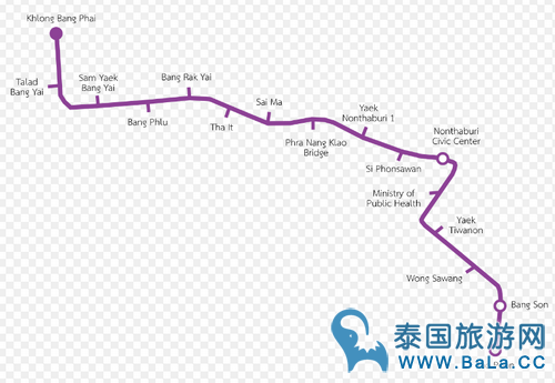 曼谷紫色捷运地图