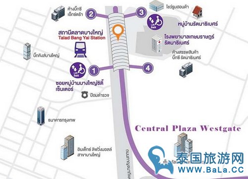 紫色捷运Talad Bang Yai站的Central Plaza Westgate购物商场