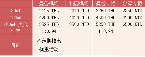 曼谷机场和台湾机场价格对比表格
