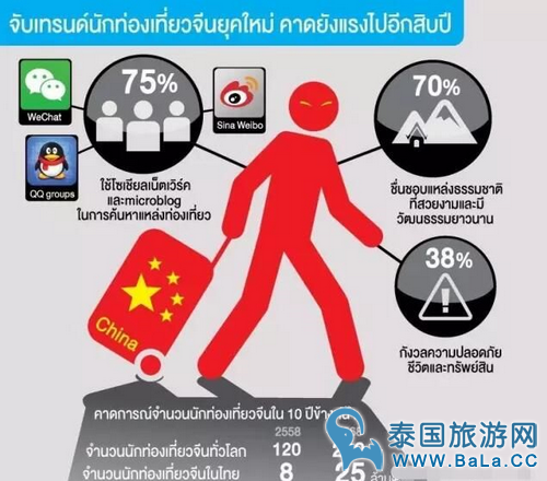 泰国一共有几种签证类型?不同类别的人群应该选择什么样的签证?