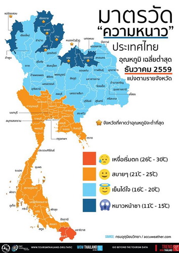 泰国凉季哪里最冷哪里最热（附泰国各地温度表）