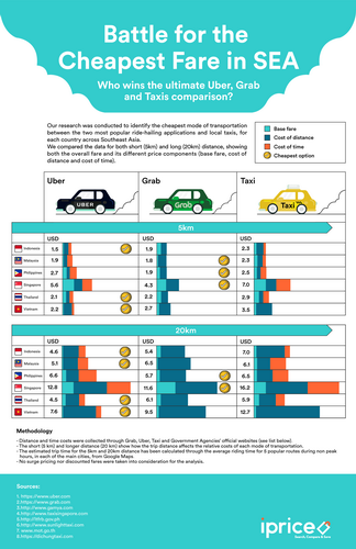 泰国什么打车软件可以用？Cab、Grab和Uber哪个APP更便宜？