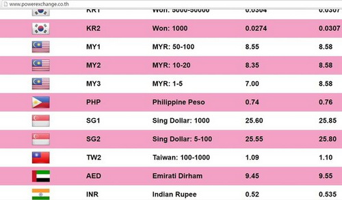 曼谷15家换泰铢汇率最好的换钱点 泰国换钱总攻略！