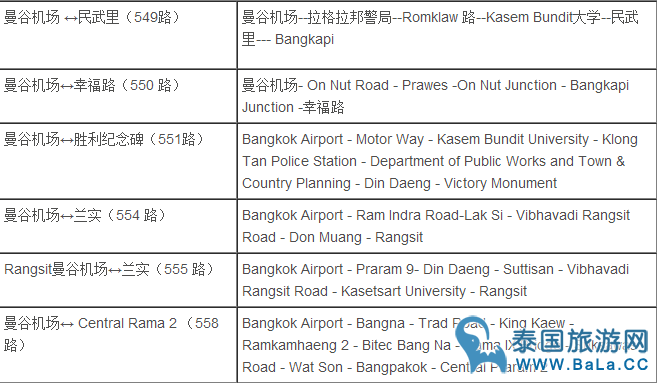 曼谷公交到地标的公交线路