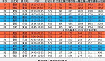 泰国新火车线路地图、票价、时间表（曼谷到清迈、乌汶、合艾、廊开火车）