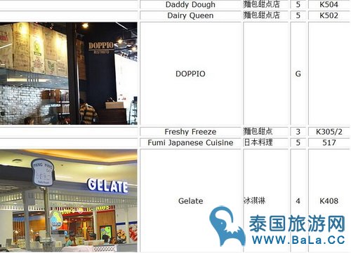 清迈Central Festival品牌商店美食餐厅一览表