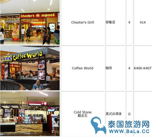 清迈Central Festival品牌商店美食餐厅一览表