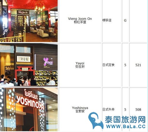 清迈Central Festival品牌商店美食餐厅一览表