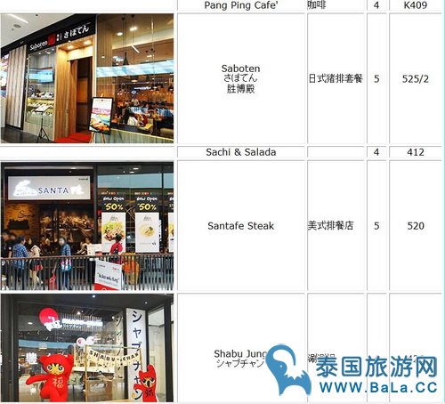 清迈Central Festival品牌商店美食餐厅一览表