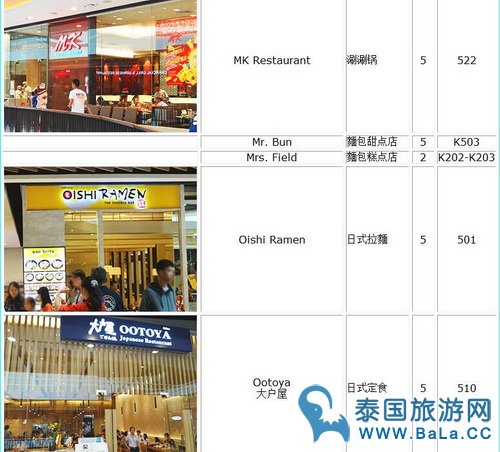 清迈Central Festival品牌商店美食餐厅一览表