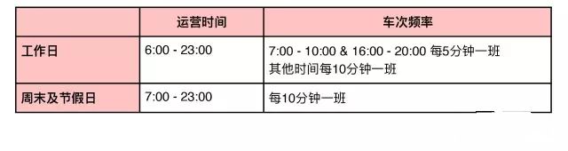 吉隆坡免费观光巴士Go KL中文路线图和运营时间