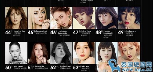 亚洲最时尚面孔：马里奥、Jamesjirayu、Mai和Taew上榜