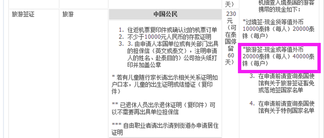 去泰国旅游真的要带5000元?自由行和更团都要带5000现金吗?
