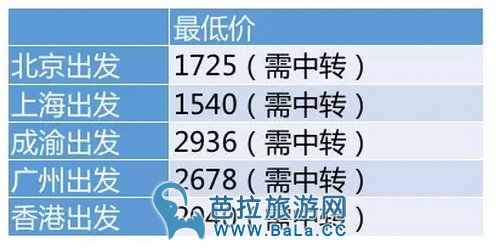 到马来西亚机票最低大概多少?马来西亚机票最低多少值得买?