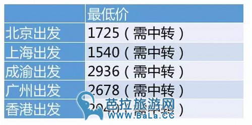 到马来西亚机票最低大概多少？马来西亚机票最低多少值得买？