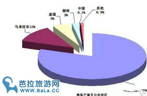 马来西亚燕窝怎么样?马来西亚燕窝和印尼燕窝的区别有什么?