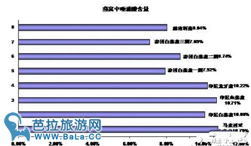 马来西亚燕窝怎么样?马来西亚燕窝和印尼燕窝的区别有什么?