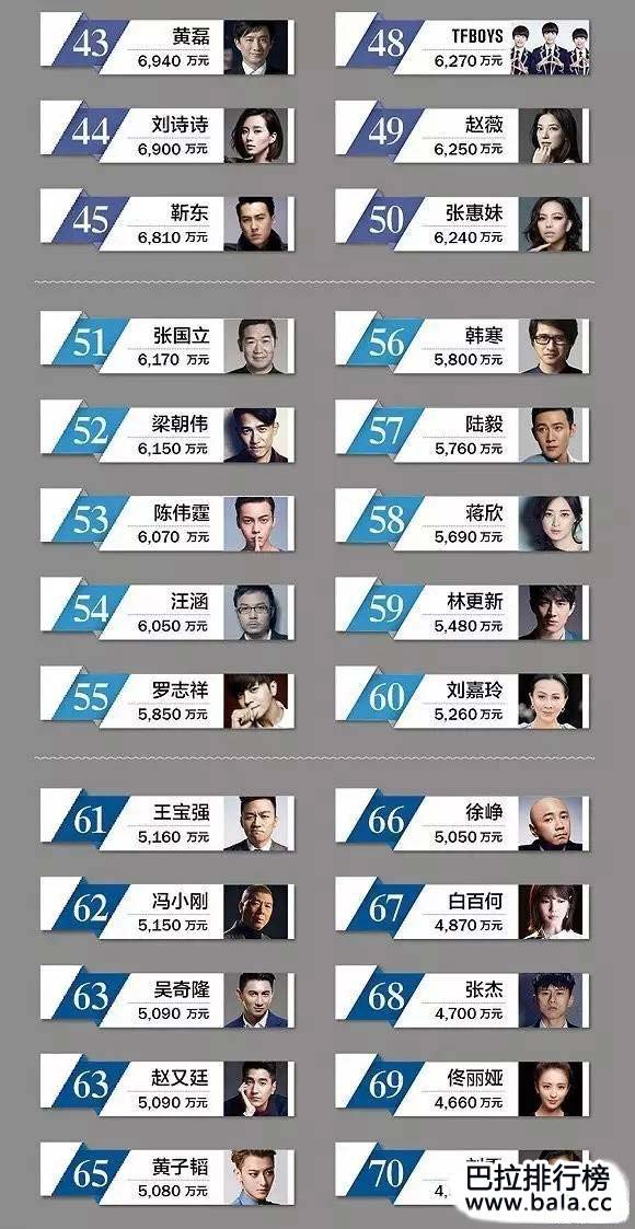 2017福布斯中国名人收入榜,中国最红明星排行榜