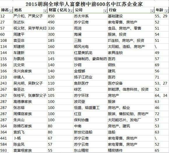 江苏人口大镇排名_江苏苏州吴江区面积第一大镇,人口超20万,跻身全国百强镇(2)