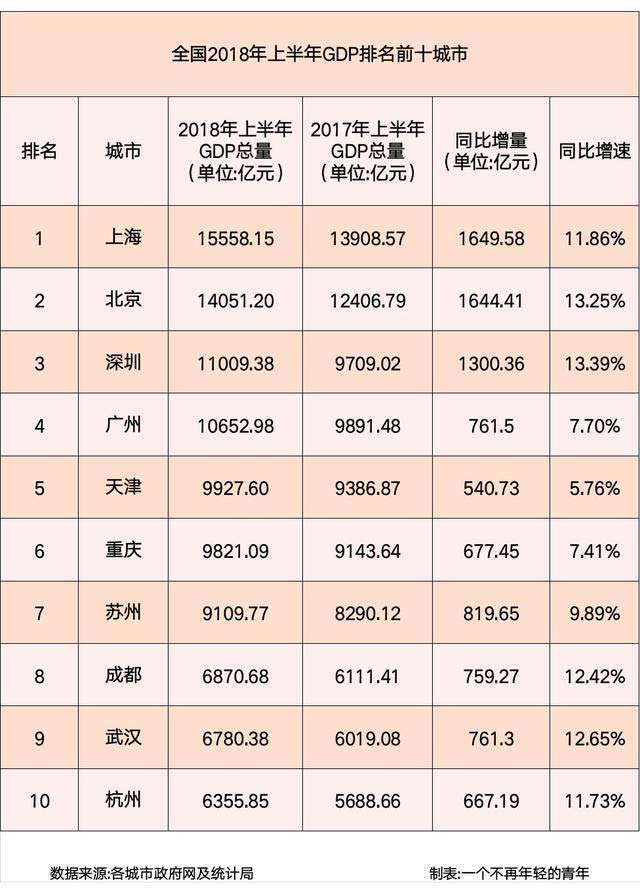 gdp排名中国_中国大学排名