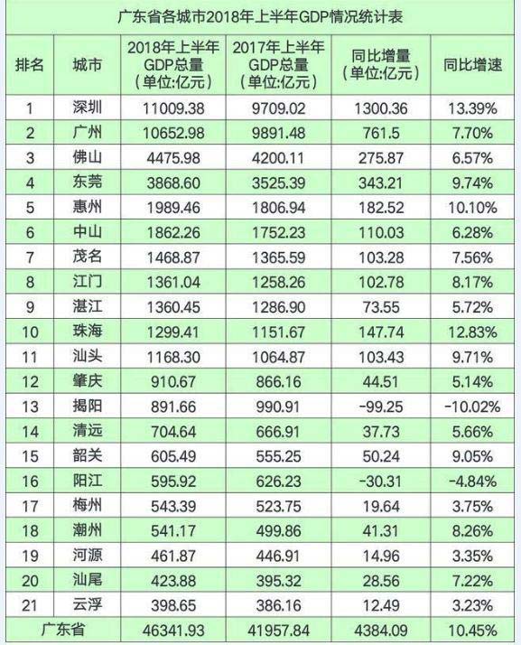 中国各城市gdp排名_2012年全国各城市GDP排名