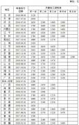 2018全国最低工资标准排行榜，上海2420元最高